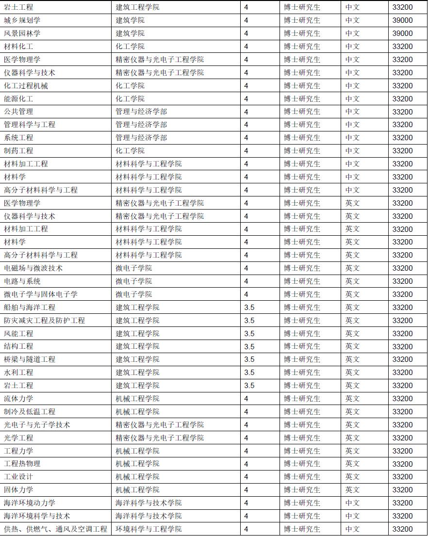 2025年天津大学国际学生博士研究生招生简章 – ELIC 留学中国