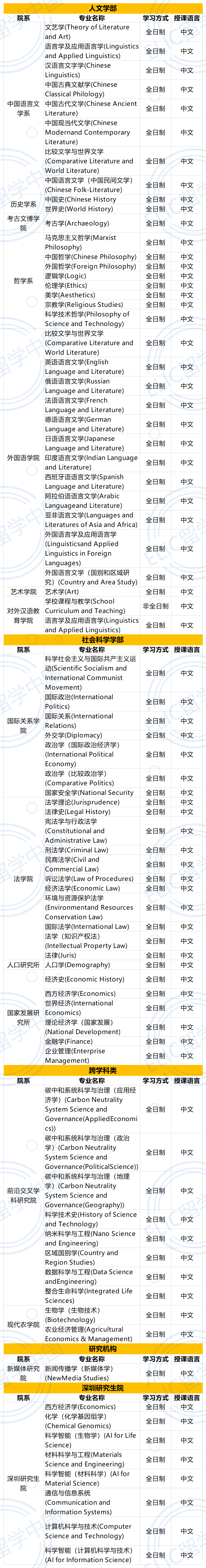 2026年北京大学国际学生研究生招生简章 – ELIC 留学中国