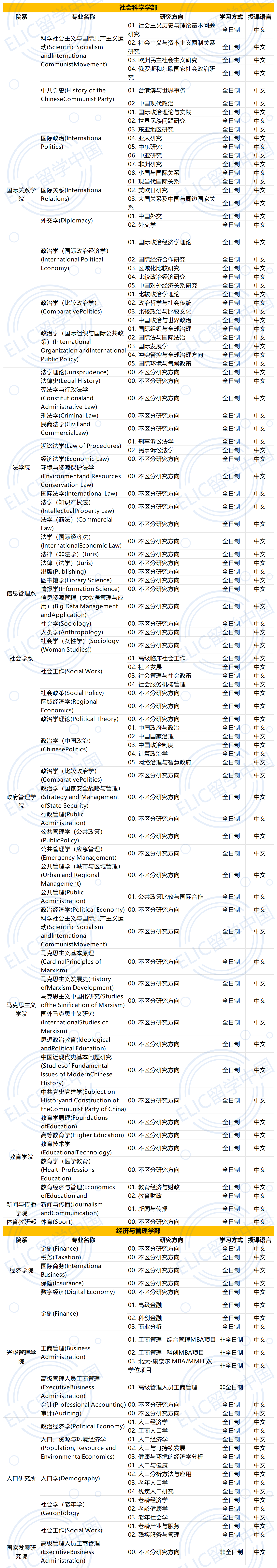2026年北京大学国际学生研究生招生简章 – ELIC 留学中国