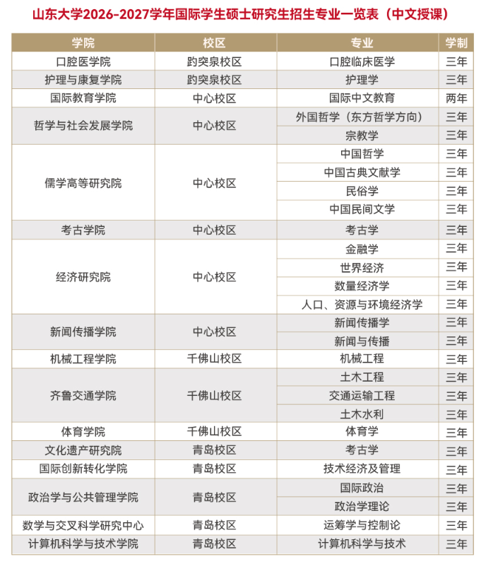 2026年山东大学国际学生硕士研究生招生简章 – ELIC 留学中国