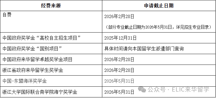 2026年浙江大学国际学生硕士研究生招生简章 – ELIC 留学中国