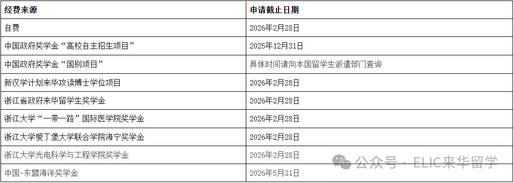 2026年浙江大学国际学生博士研究生招生简章 – ELIC 留学中国
