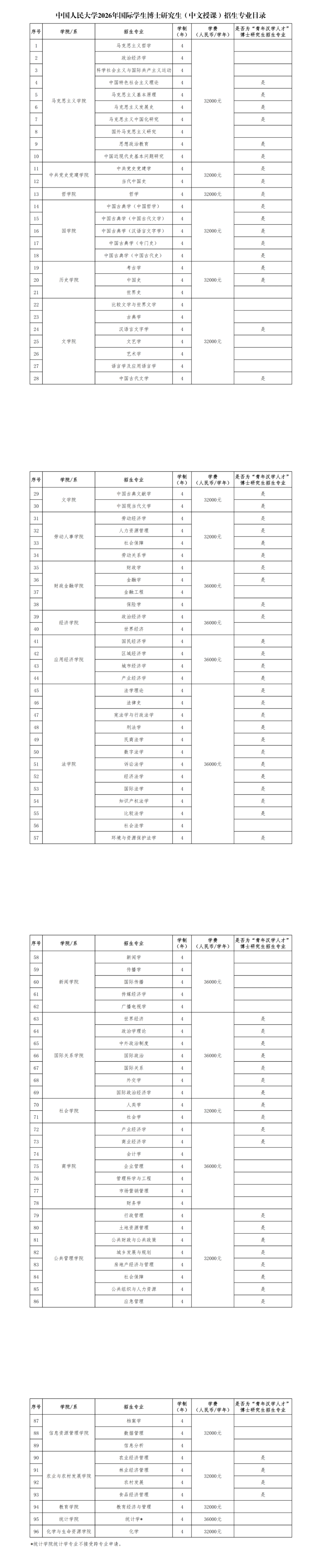 2026年中国人民大学国际学生博士研究生招生简章 – ELIC 留学中国