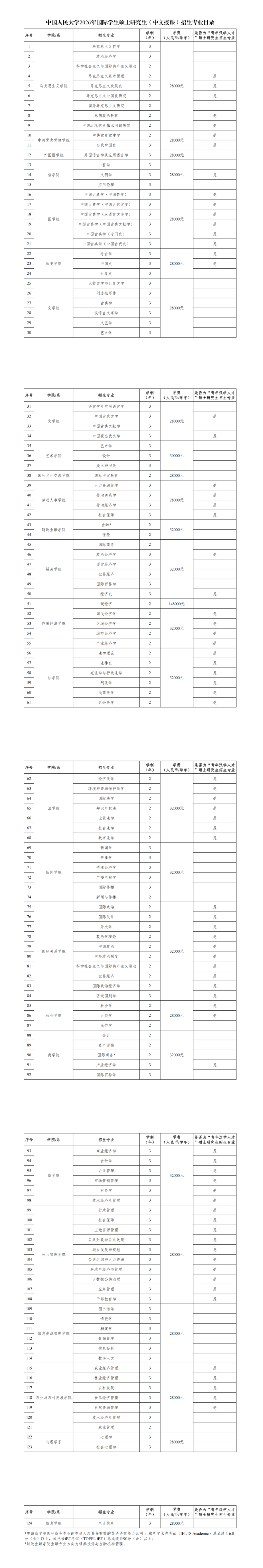 2026年中国人民大学国际学生硕士研究生招生简章 – ELIC 留学中国