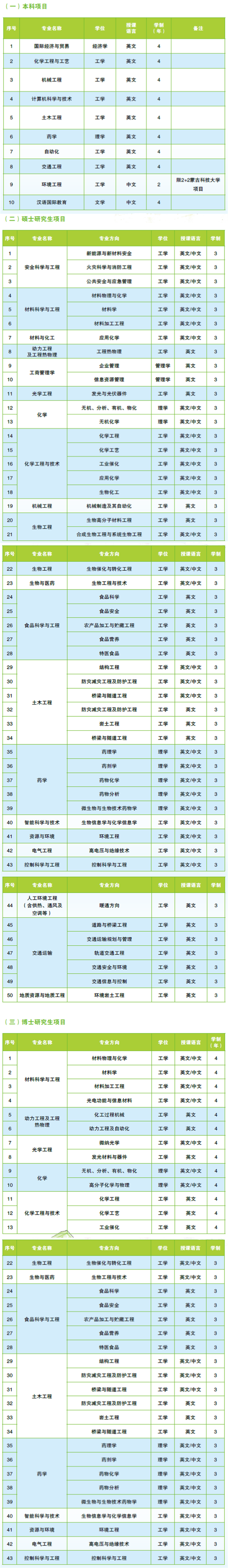 2026年南京工业大学国际学生本硕博招生简章 – ELIC 留学中国