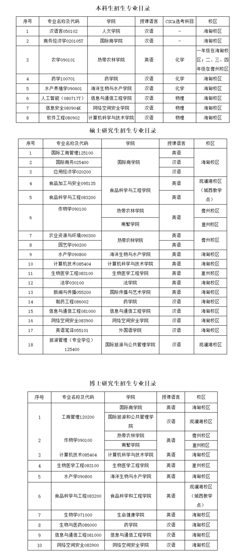 2026年海南大学国际学生本硕博招生简章 – ELIC 留学中国