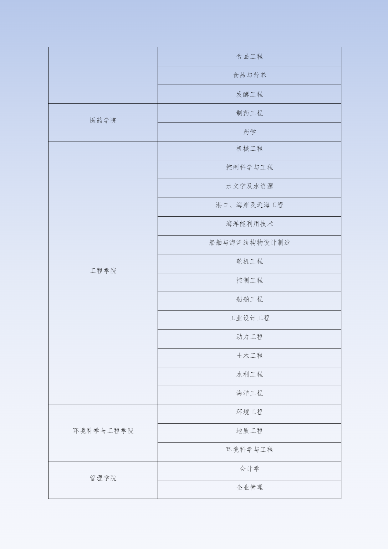 2026年中国海洋大学国际学生本硕博招生简章 – ELIC 留学中国