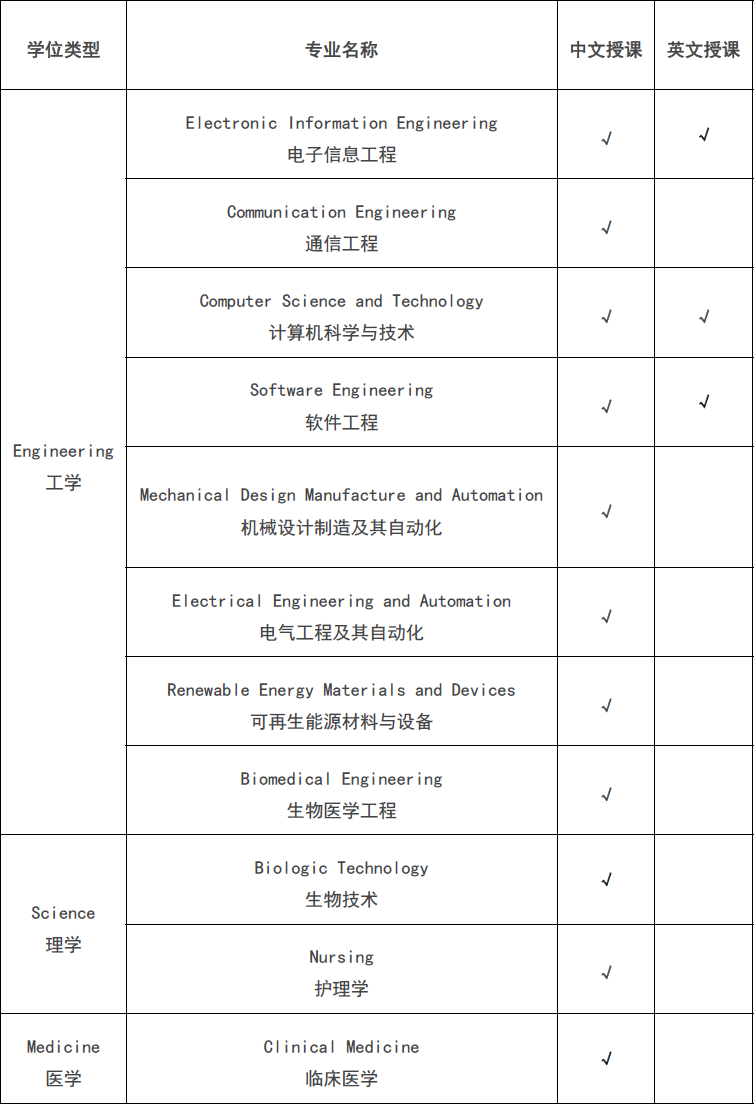 2026年电子科技大学国际学生本科生招生简章 – ELIC 留学中国