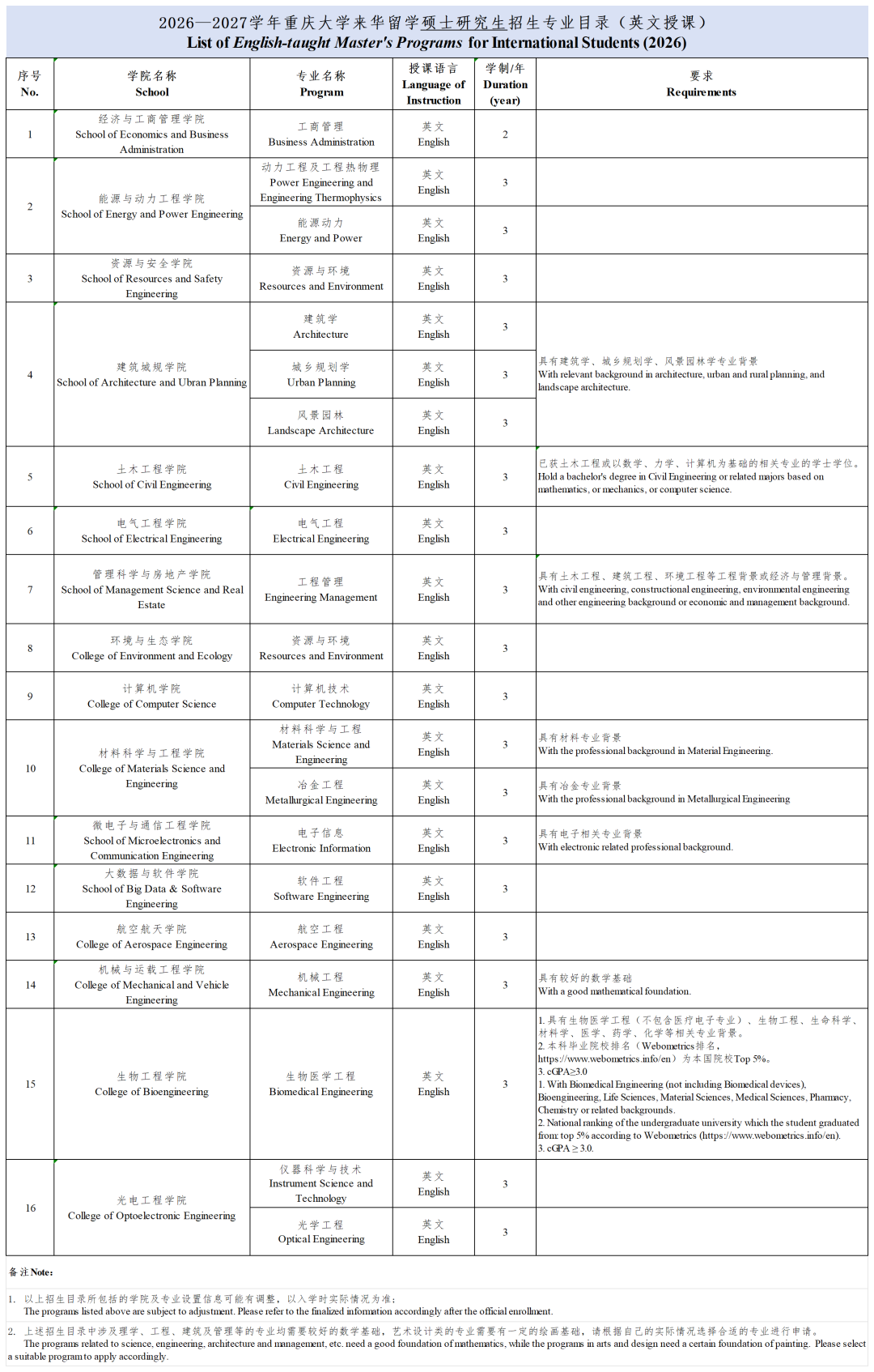 2026年重庆大学国际学生硕博研究生招生简章 – ELIC 留学中国
