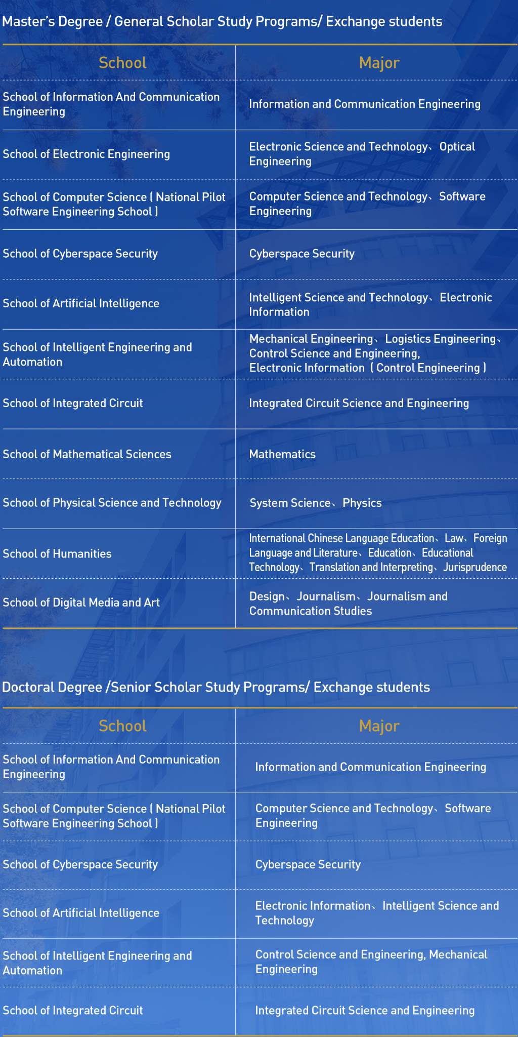 2026年北京邮电大学国际学生本硕博招生简章 – ELIC 留学中国