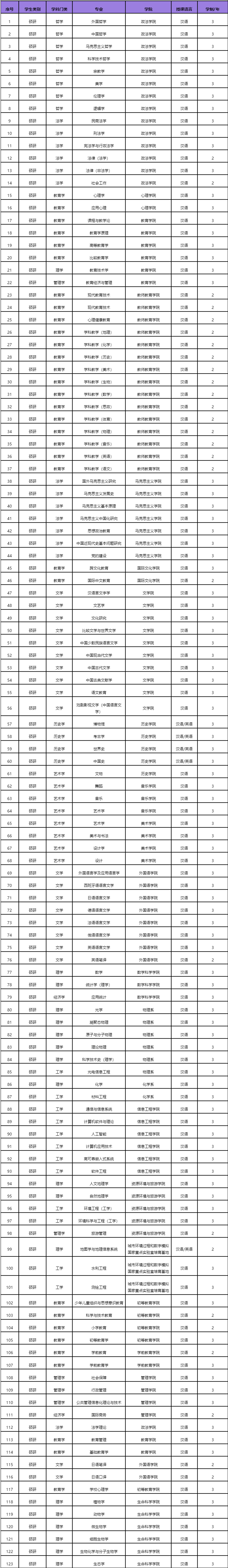 2026年首都师范大学国际学生硕博研究生招生简章 – ELIC 留学中国