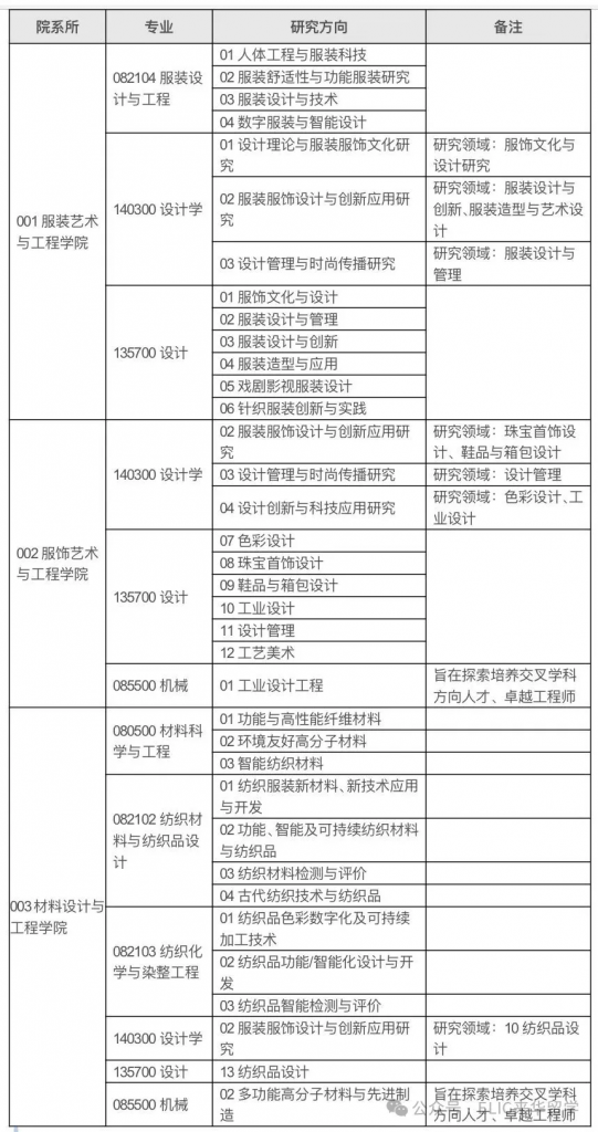 2026年北京服装学院国际学生硕士研究生招生简章 – ELIC 留学中国