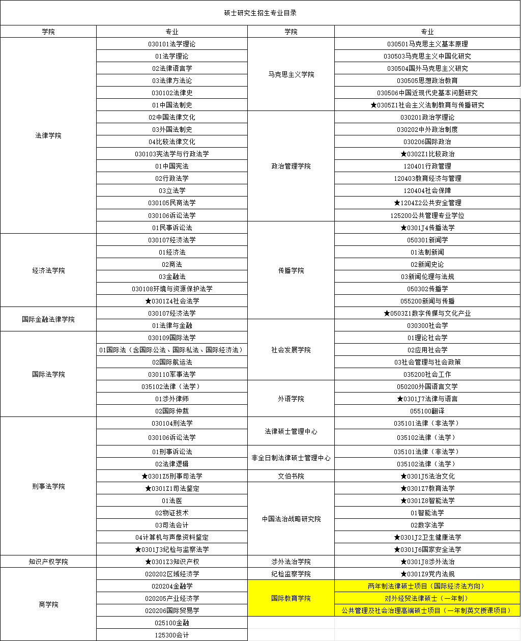 2026年学华东政法大学国际学生硕士研究生招生简章 – ELIC 留学中国