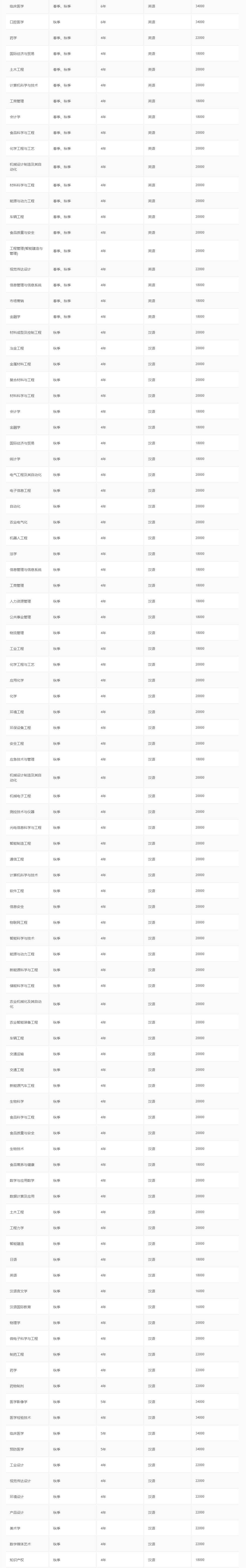2026年江苏大学国际学生本硕博招生简章 – ELIC 留学中国