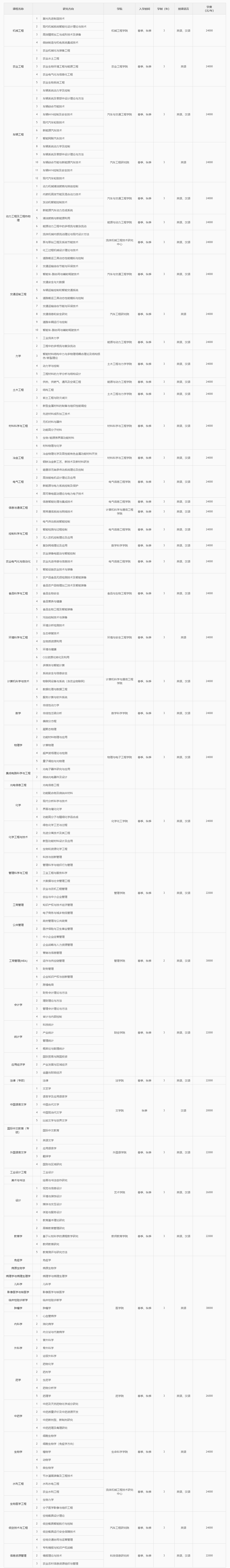 2026年江苏大学国际学生本硕博招生简章 – ELIC 留学中国
