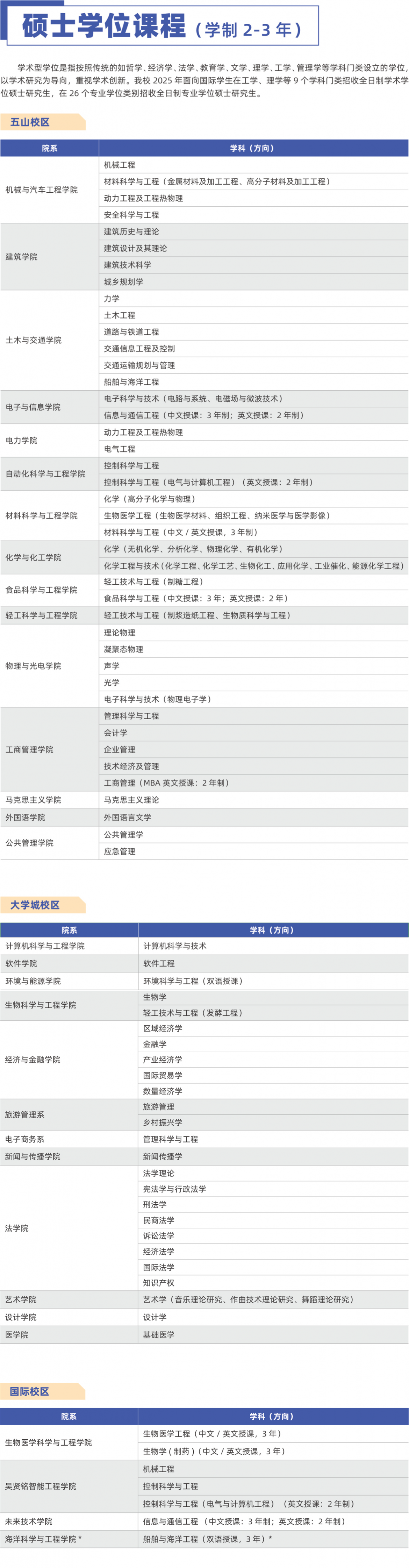 2025年华南理工大学国际学生硕士研究生招生简章 – ELIC 留学中国
