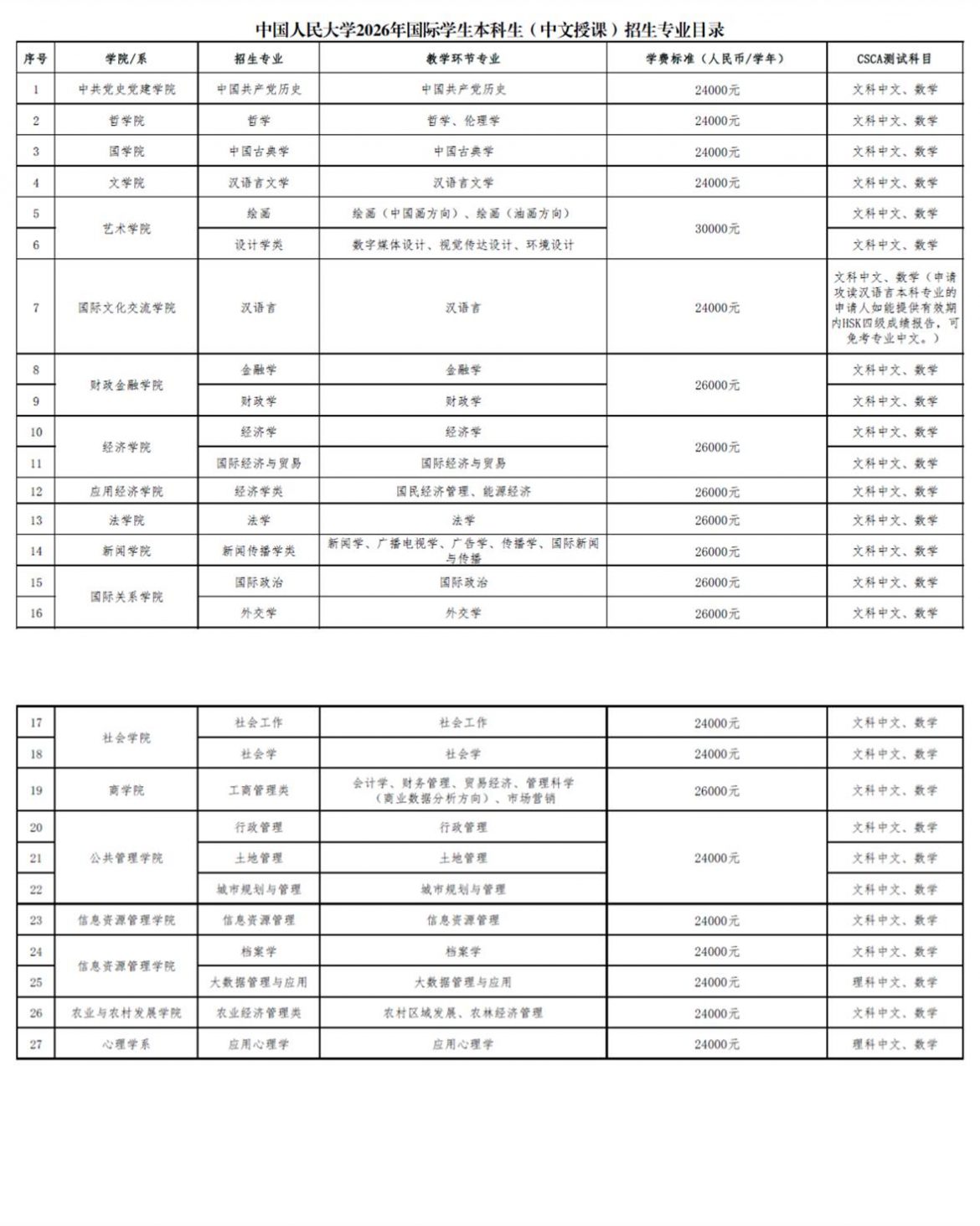 2026年中国人民大学国际学生本科生招生简章 – ELIC 留学中国