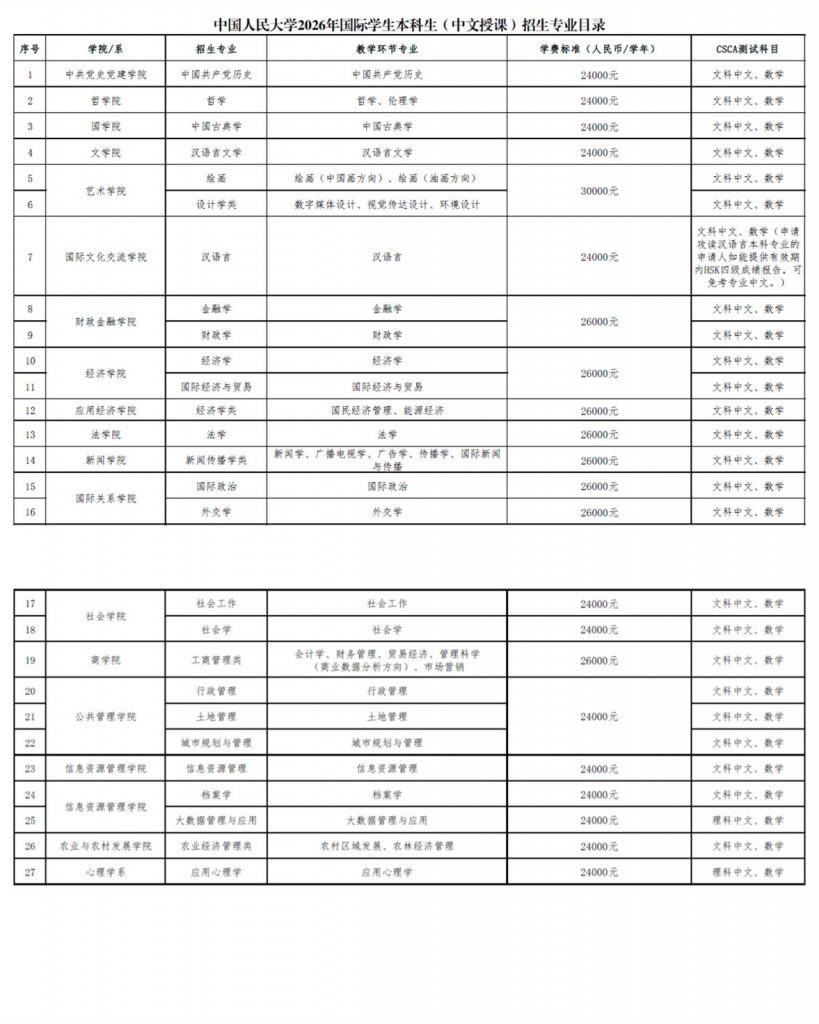 2026年中国人民大学国际学生本科生招生简章 – ELIC 留学中国