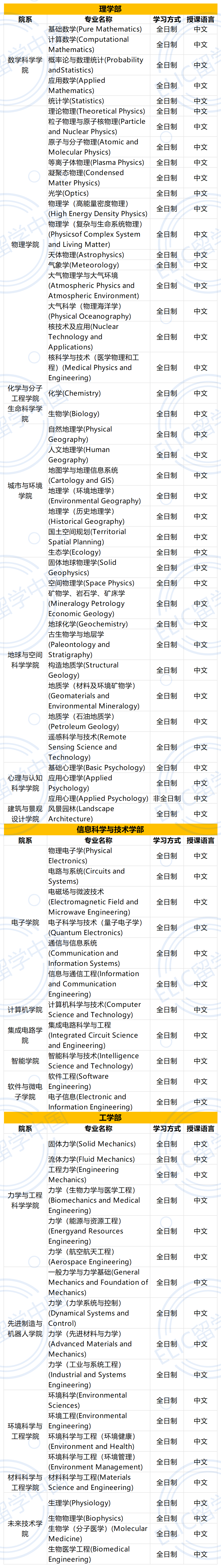 2026年北京大学国际学生研究生招生简章 – ELIC 留学中国