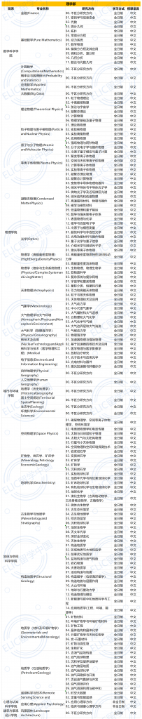 2026年北京大学国际学生研究生招生简章 – ELIC 留学中国