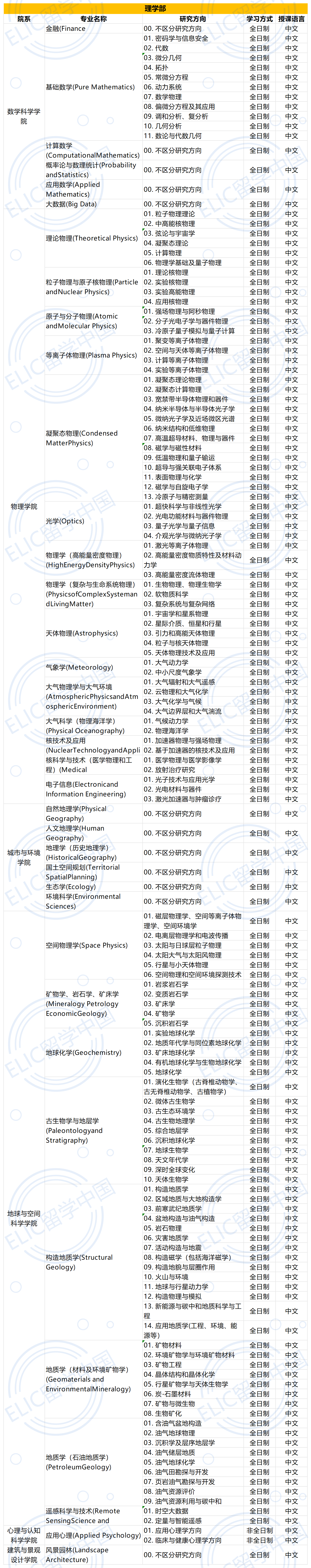 2026年北京大学国际学生研究生招生简章 – ELIC 留学中国