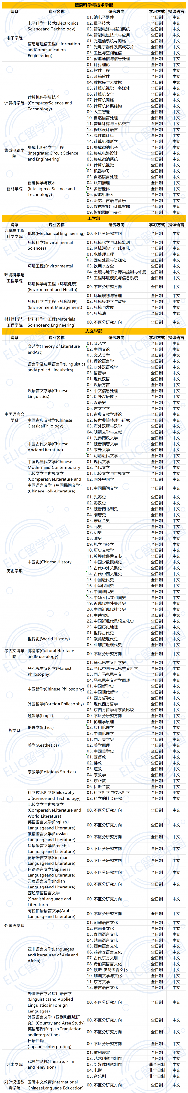 2026年北京大学国际学生研究生招生简章 – ELIC 留学中国
