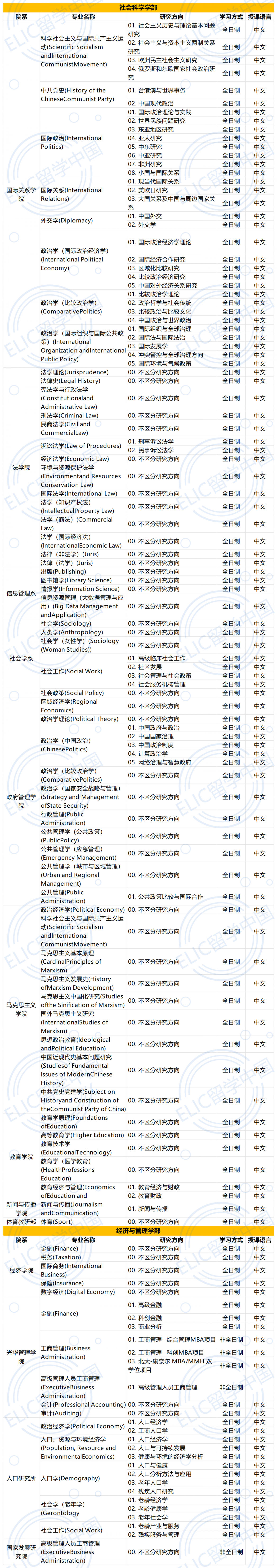 2026年北京大学国际学生研究生招生简章 – ELIC 留学中国