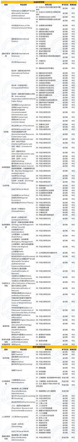 2026年北京大学国际学生研究生招生简章 – ELIC 留学中国