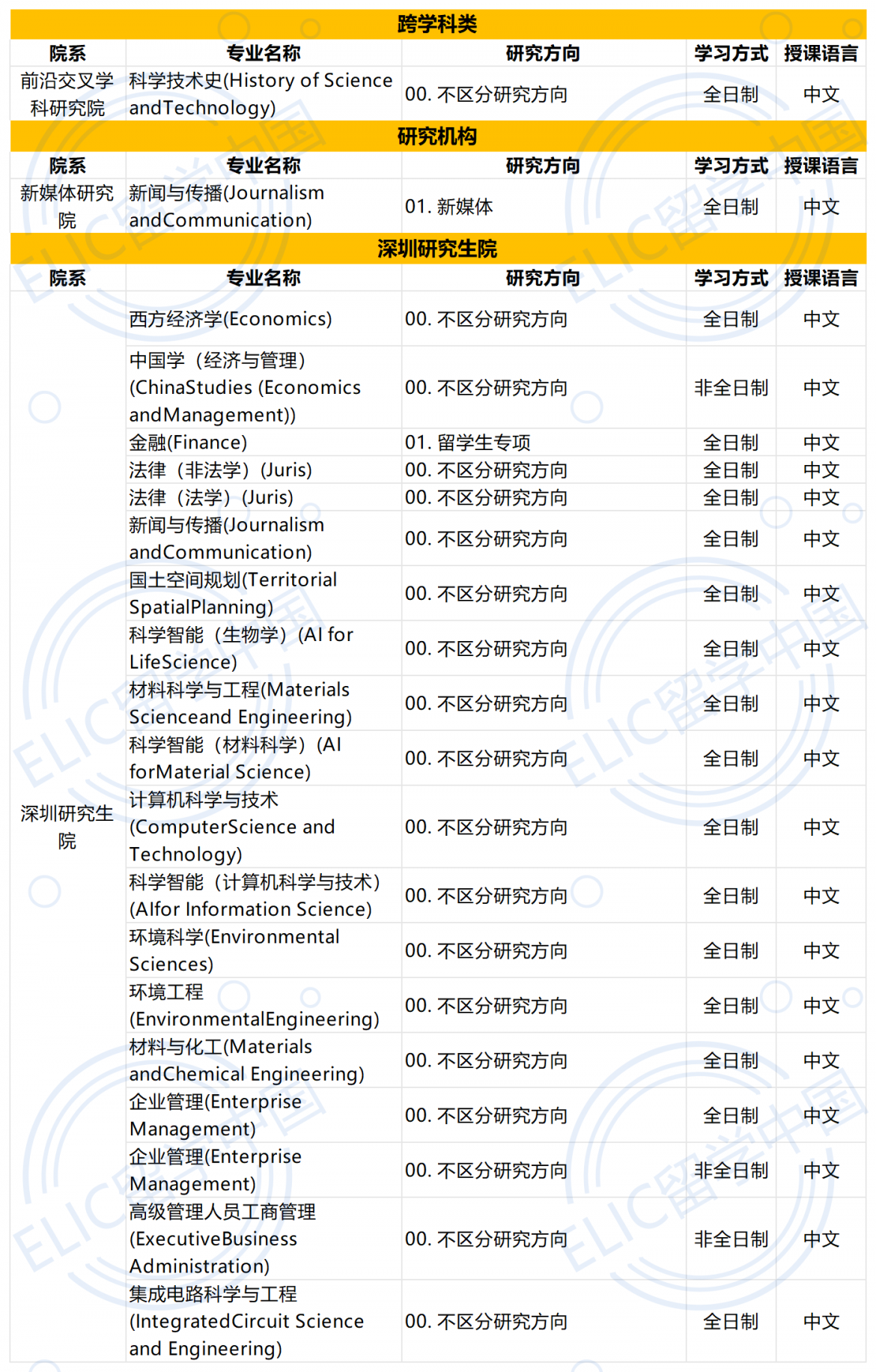 2026年北京大学国际学生研究生招生简章 – ELIC 留学中国