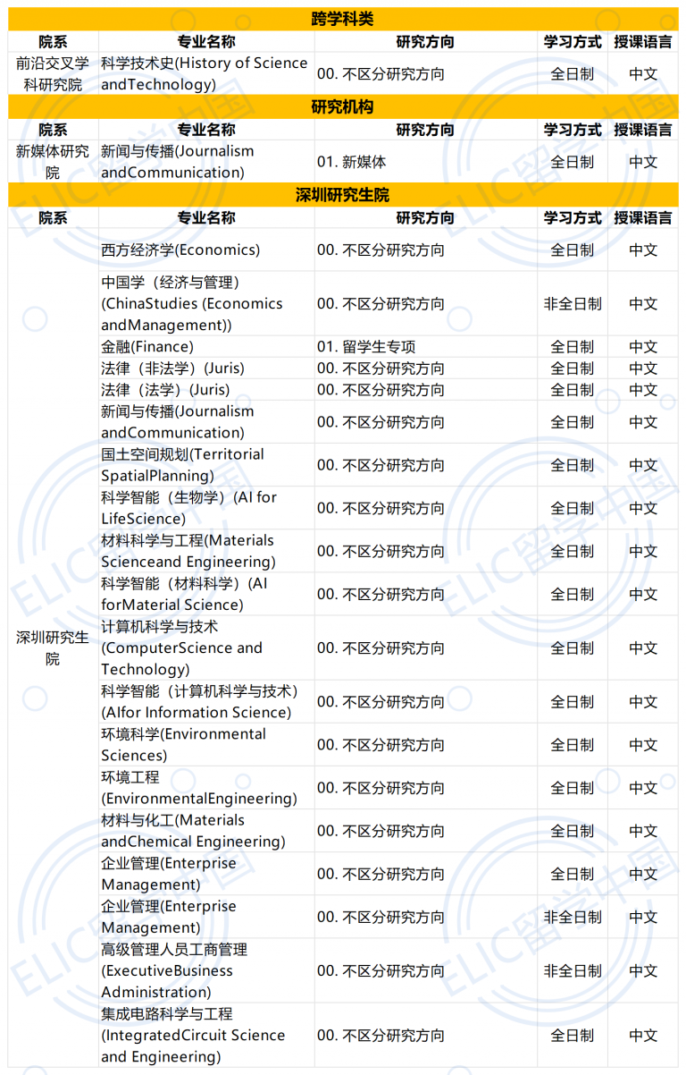 2026年北京大学国际学生研究生招生简章 – ELIC 留学中国