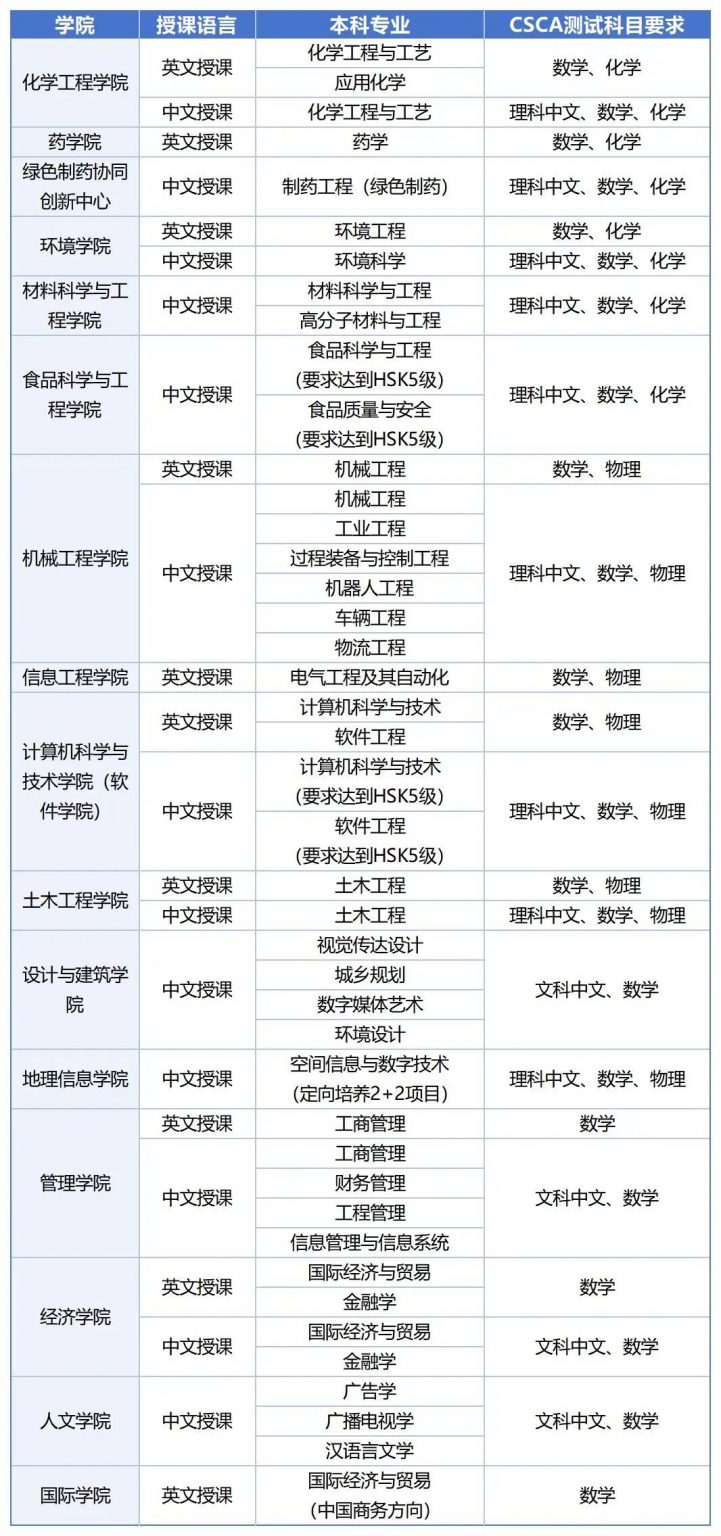 2026年浙江工业大学国际学生本科生招生简章 – ELIC 留学中国