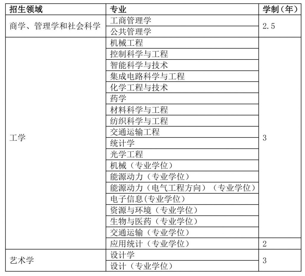 2026年上海工程技术大学国际学生硕士研究生招生简章 – ELIC 留学中国