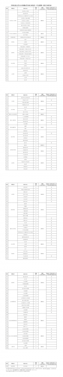2026年中国人民大学国际学生硕士研究生招生简章 – ELIC 留学中国