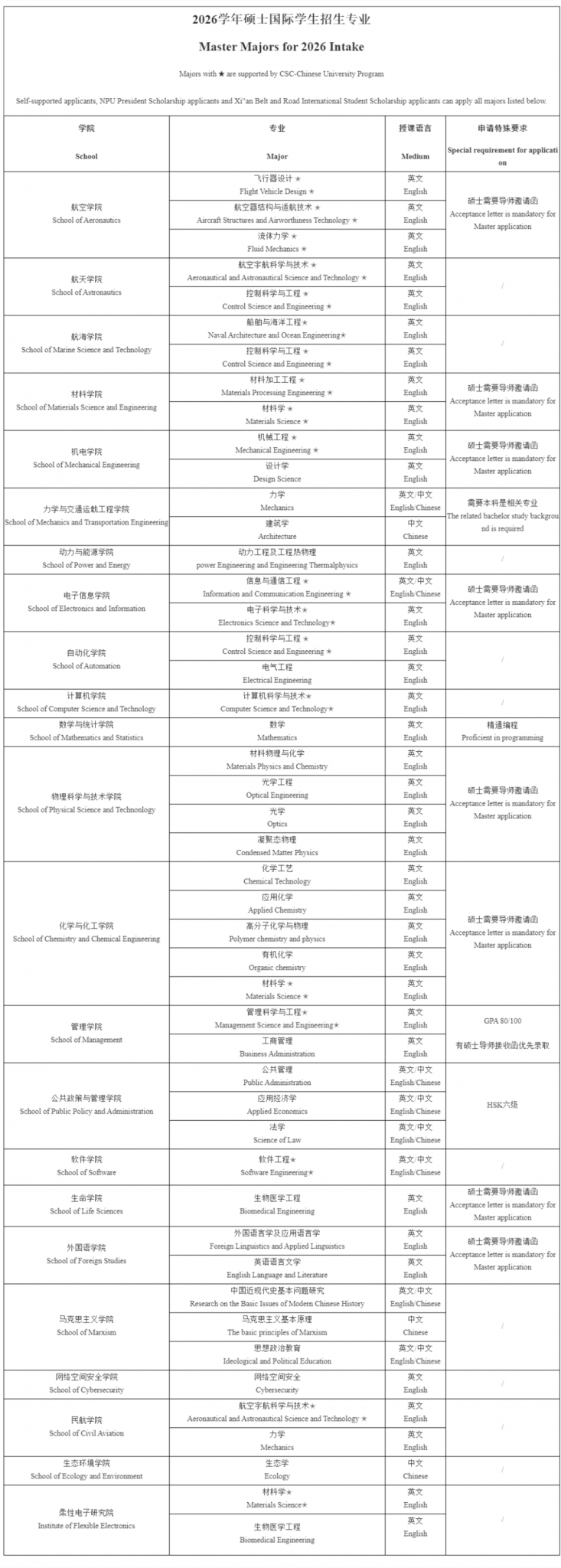 2026年西北工业大学国际学生硕士研究生招生简章 – ELIC 留学中国