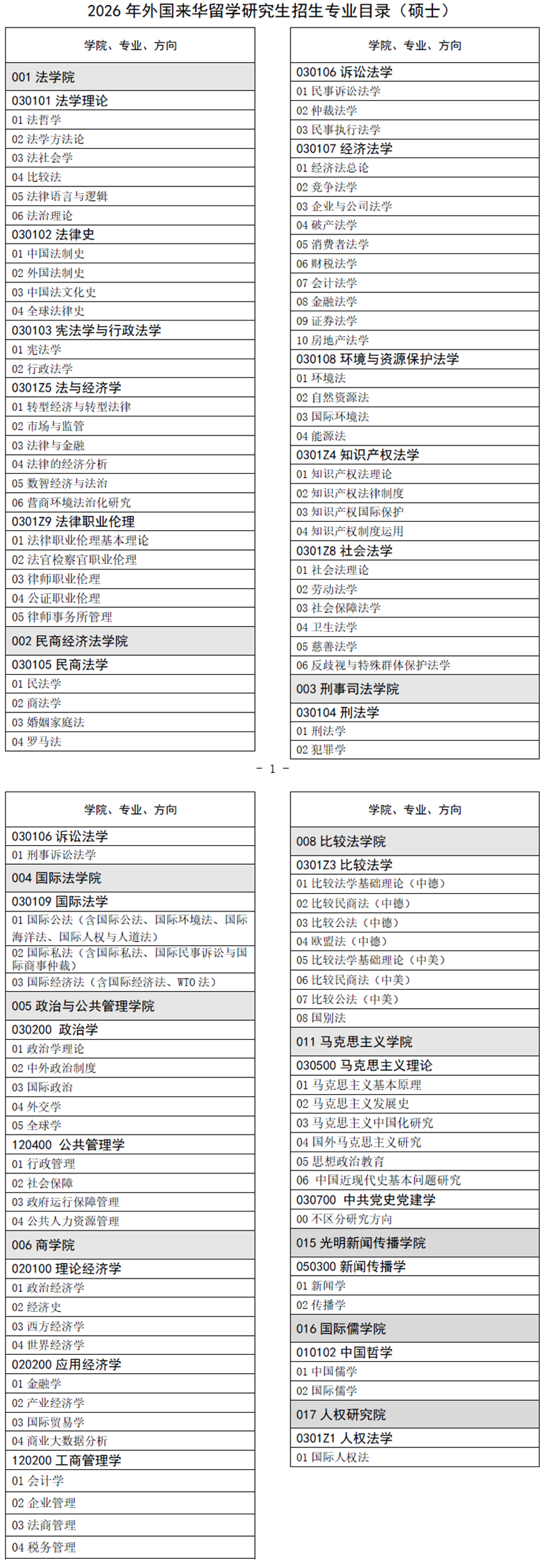 2026年中国政法大学国际学生硕博研究生招生简章 – ELIC 留学中国