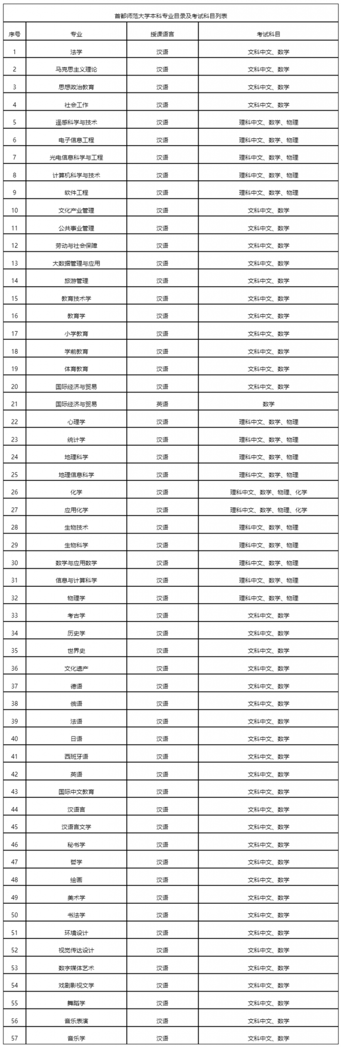 2026年首都师范大学国际学生本科生招生简章 – ELIC 留学中国